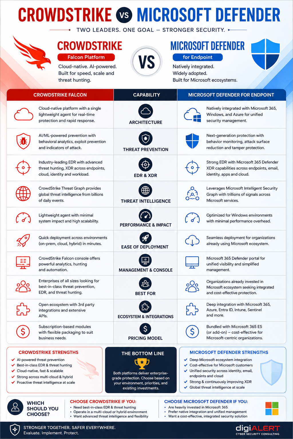 crowdstrike vs microsoft defender