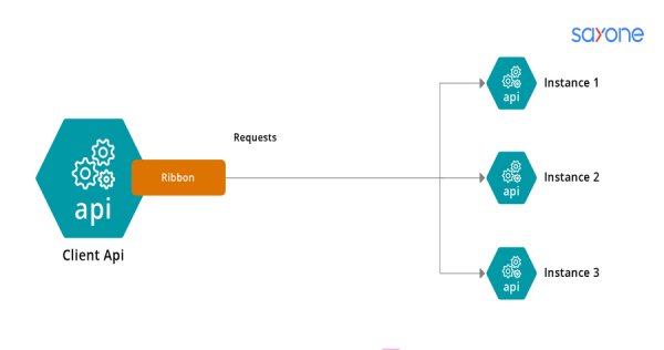 Securing Microservices: Safeguarding Modern Applications