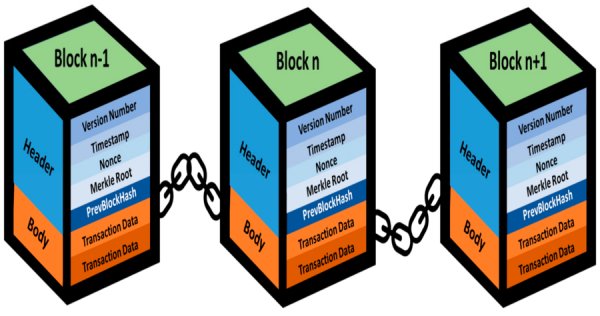 Blockchain and Cybersecurity: Analyzing the Transformative Impact on Application and System Security
