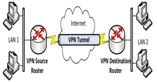 Tunneling Attacks