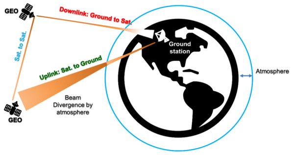 Satellite Bandwidth: Navigating the Black Route in the Expansive Realm of Cybersecurity