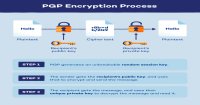 Unlocking the Depths of Cybersecurity: A Comprehensive Exploration of PGP