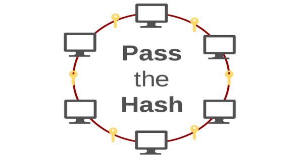What is Pass The Hash Attack