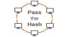 What is Pass The Hash Attack