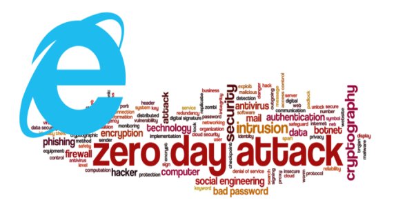 Zero-day Exploits: Discussing Zero-day Vulnerabilities and the Importance of Timely Software Updates and Patch Management