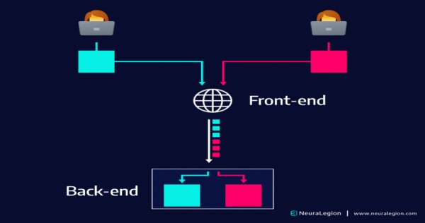 Front End vs. Backend Vulnerability: A Comprehensive Analysis of Where to Focus and Why