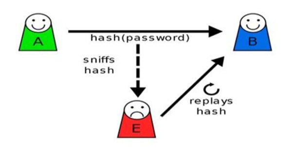 The Stealthy Threat of Cryptographic Collusion Attacks