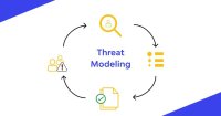 Safeguarding Digital Landscapes: The Imperative of Threat Modelling for Web, Mobile, and Cloud Infrastructures