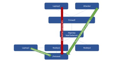 Navigating the Complexities of Cybersecurity: Unveiling Malicious HTML Smuggling via Fake Google Sites